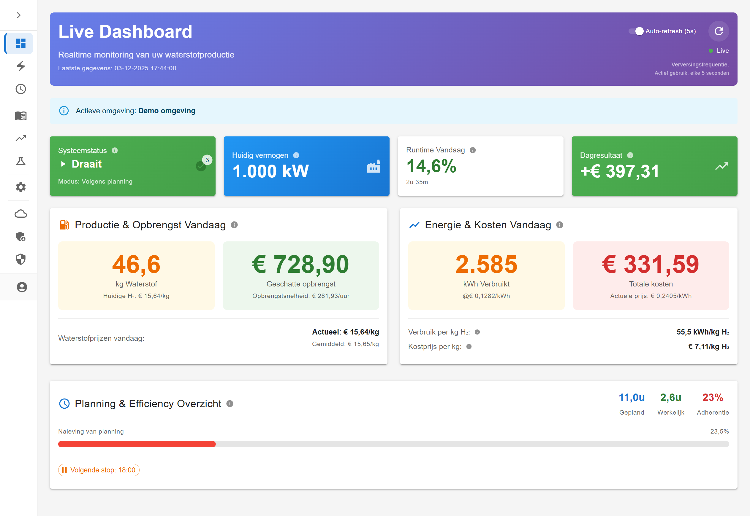 Live Dashboard van een generieke elektrolyserconfiguratie