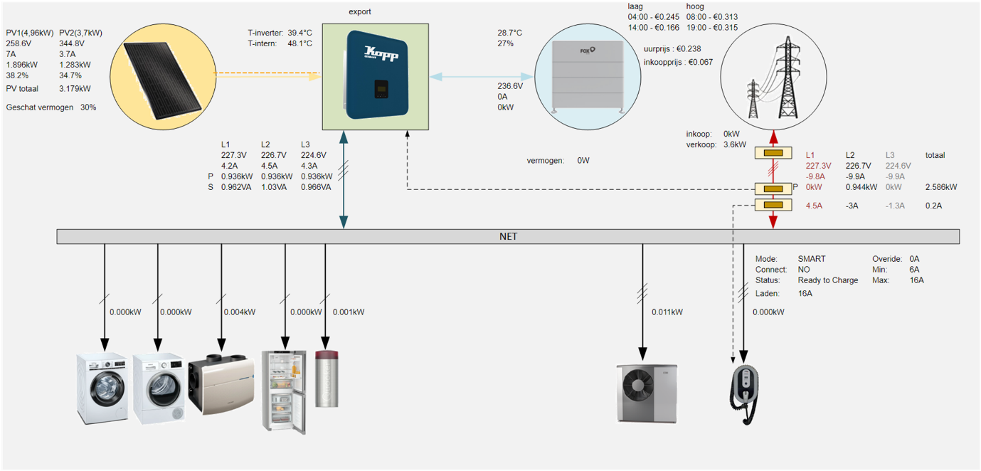 Afbeelding met schermopname, diagram, tekst, ontwerp

Automatisch gegenereerde beschrijving