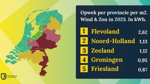 Opwek van zon en wind in 2023 per m2 per provincie